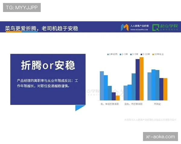 GM匿名调查：多数经理认为“建立稳定防守体系”比“打造复杂进攻”更难