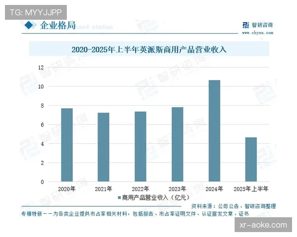 深度报道：球员生物特征数据（心率、位移）的法律归属与商业化利用边界